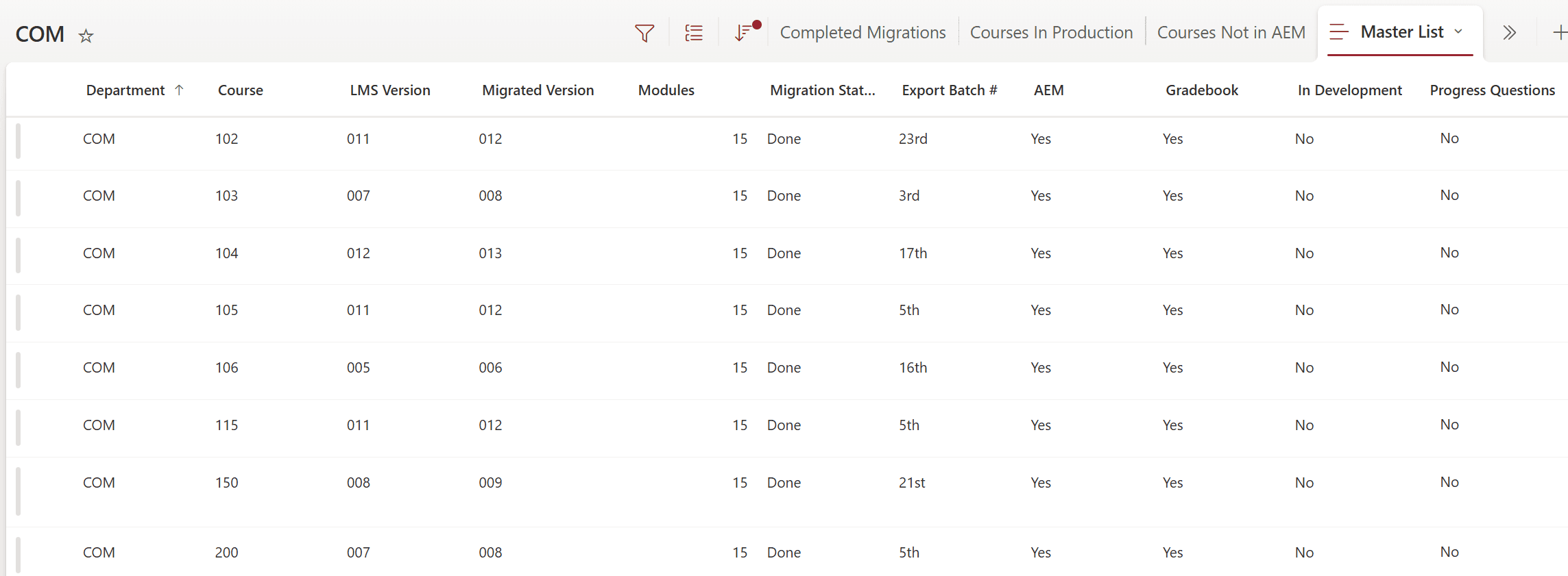 Department migration tracking list showing per-course migration status, versions, and batch progress.